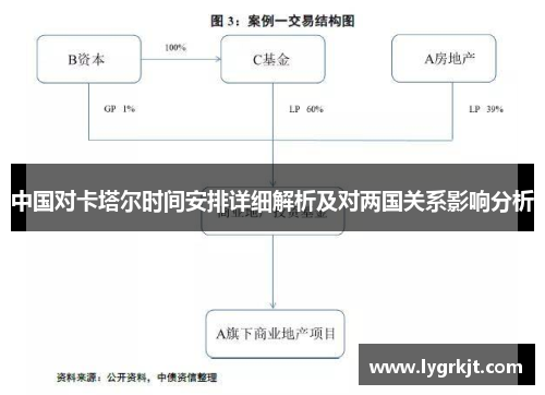 中国对卡塔尔时间安排详细解析及对两国关系影响分析